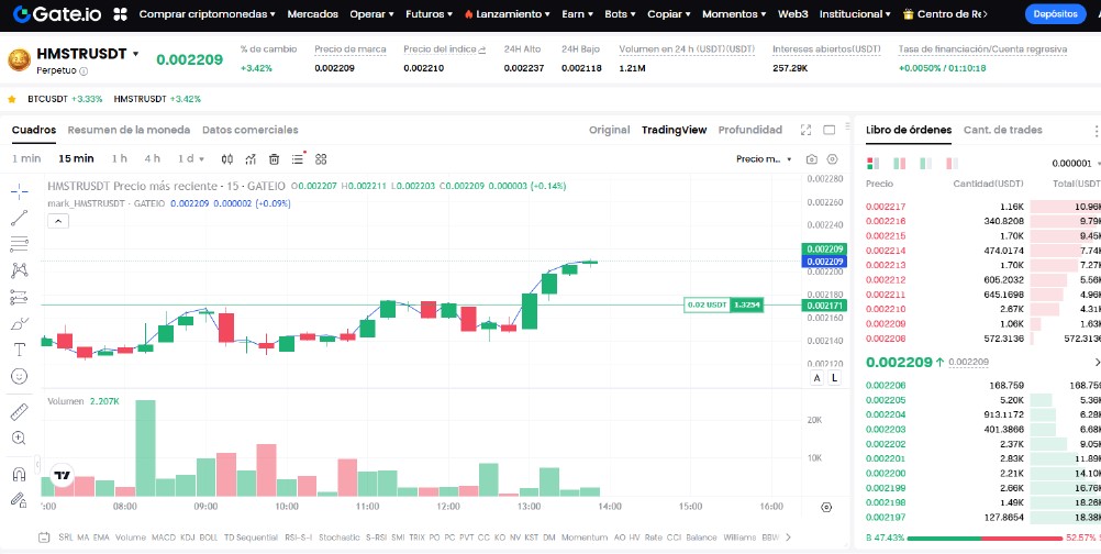 Haciendo Trading con HMSTR en Gate.io: ¿Vale la Pena?